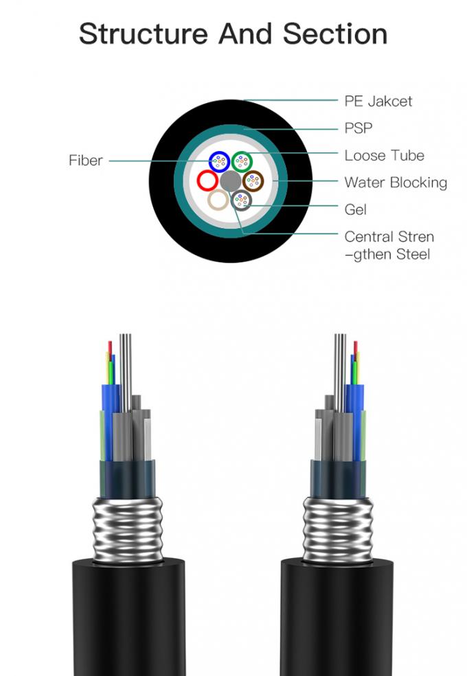 Câble blindé en aluminium extérieur unitaire 0 de câble optique de fibre du mode GYTA