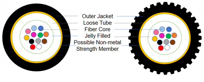 Non métallique extérieur Unitube soufflant le conduit micro 0 du câble optique GCYFXTY de fibre